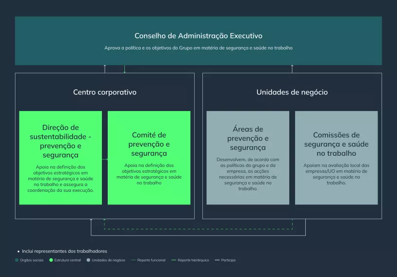 Conselho de administração executivo