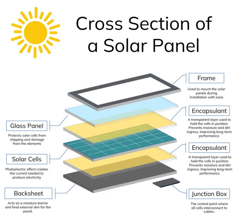edpr-apac-resources-anatomy-solar-panel-cross-section-of-solar-panel.jpg